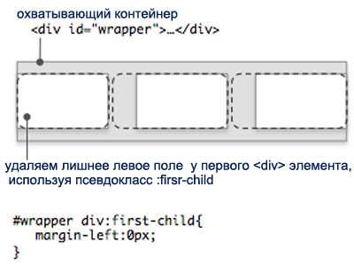 Как центрировать изображение внутри контейнера