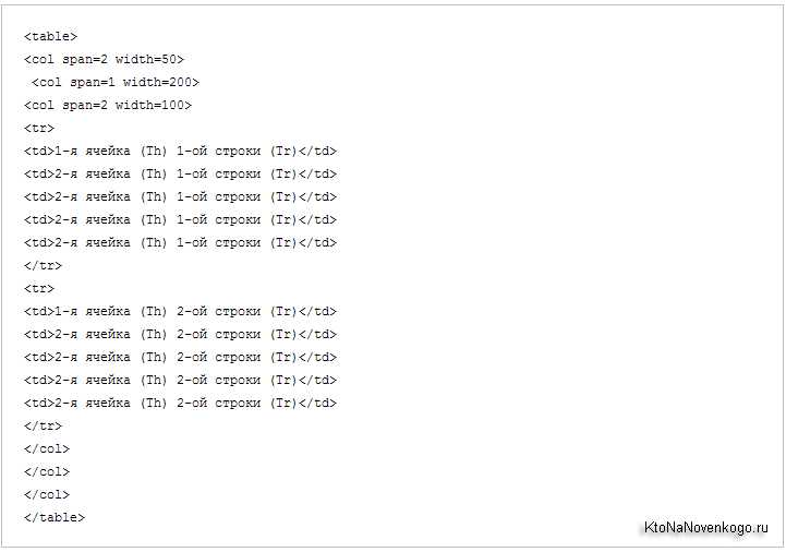 Как расположить список в строчку css