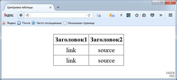 Центрирование таблицы с помощью flexbox