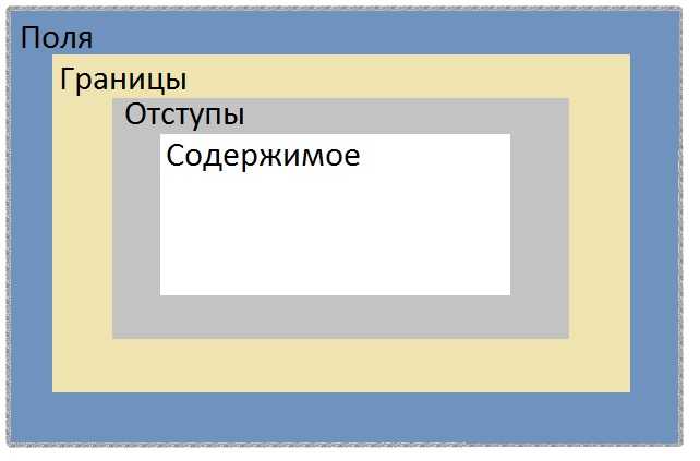 Как задать высоту элемента с помощью vh