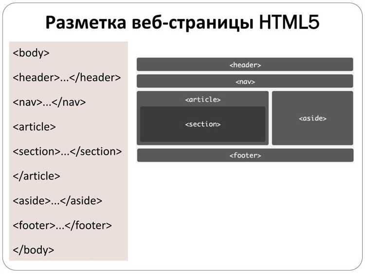 Что делать, если изображение выходит за пределы контейнера