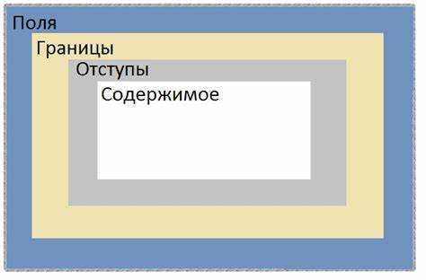 Как сделать блок под блоком в css