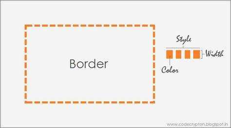 Как задать разные стили border для разных сторон блока