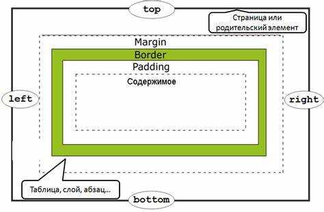 Как сделать границу в css