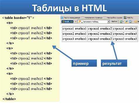 Группировка изображений с помощью CSS Grid