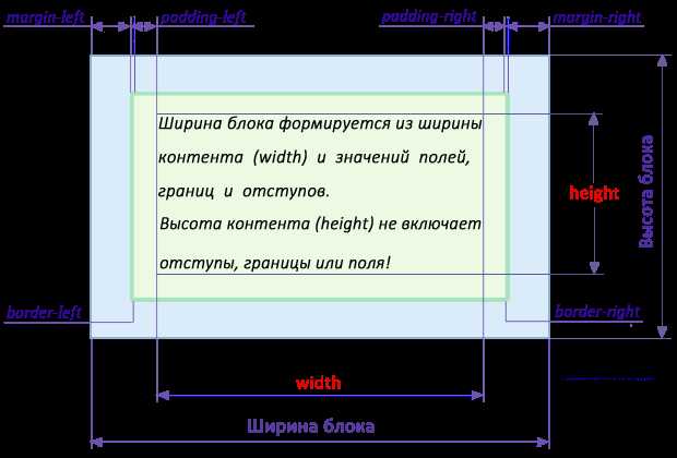 Использование свойства height: 100vh