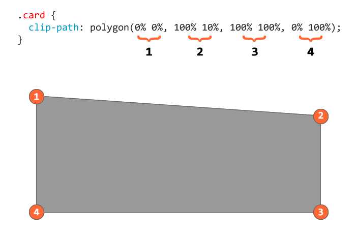Как закруглить только один угол элемента в CSS