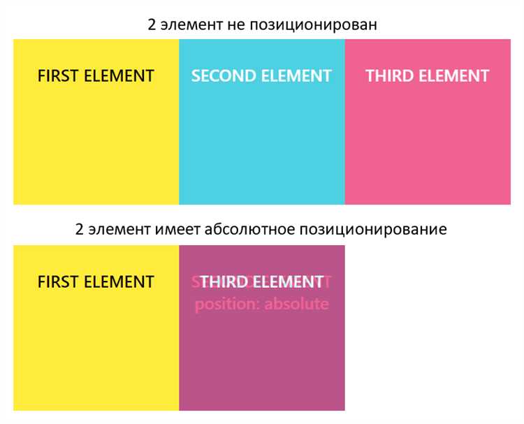 Решения для выравнивания на основе grid-layout