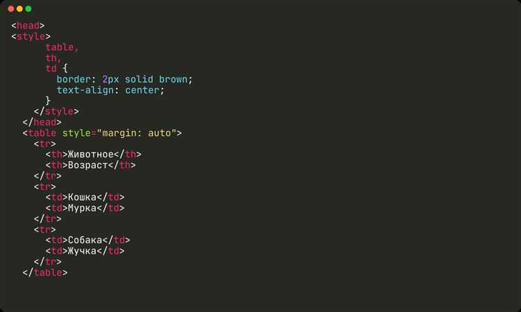 Как выровнять absolute по центру css