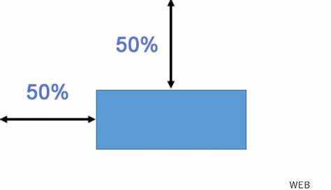 Центрирование div по вертикали с помощью flexbox