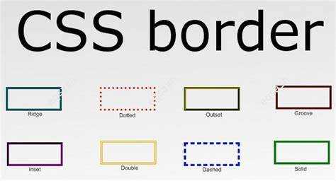 Как задать длину border css
