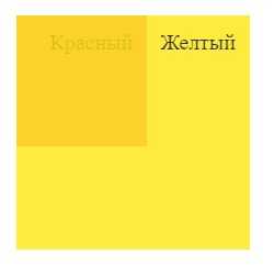 Как задать расположение блока в css