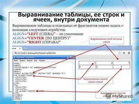 Использование margin для создания отступов между блоками