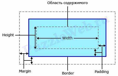 Как задать ширину сайта в css