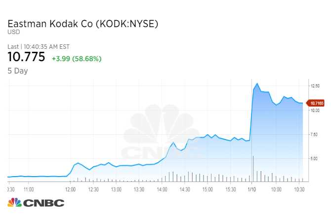 Как Kodak адаптируется к цифровой эпохе?