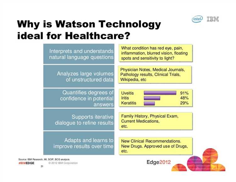 IBM Watson Knowledge Studio