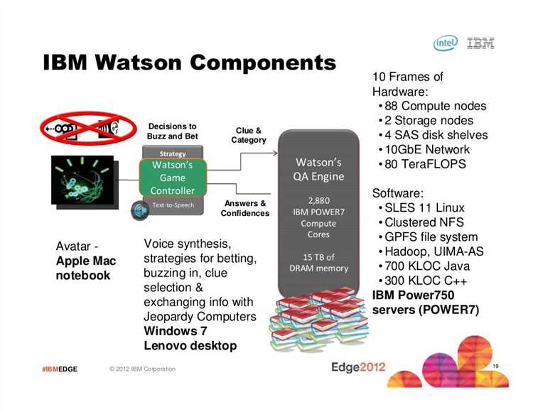Назначение и ключевые возможности IBM Watson