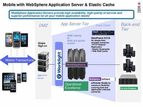 Поддерживаемые технологии и стандарты Java EE в WebSphere