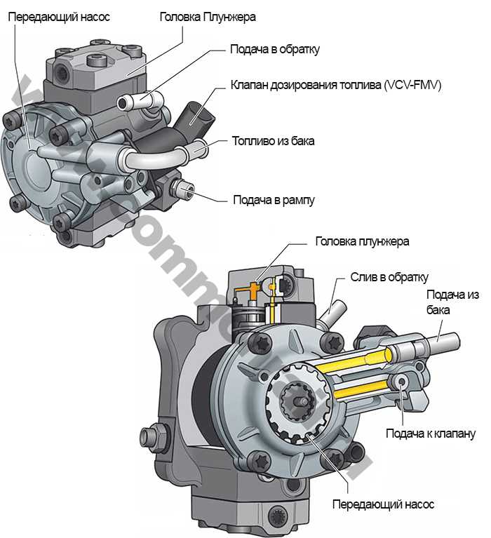 Совместимость классов форсунок Siemens VDO с дизельными ТНВД