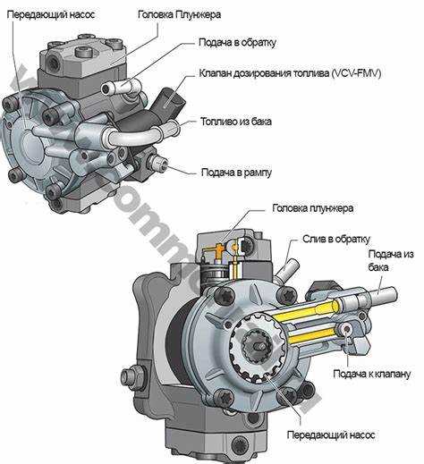 Особенности калибровки форсунок Siemens VDO после установки