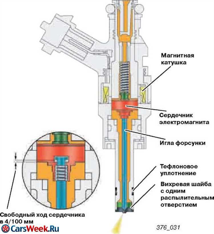 Что такое класс форсунок siemens vdo
