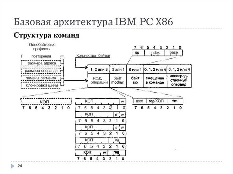Роль шины ISA в стандартизации периферии