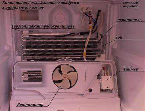 Что делает кнопка Push Cool на панели управления Indesit
