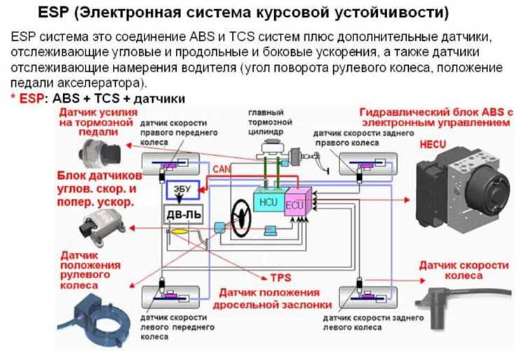 Как заменить блок ESP в Renault Captur самостоятельно