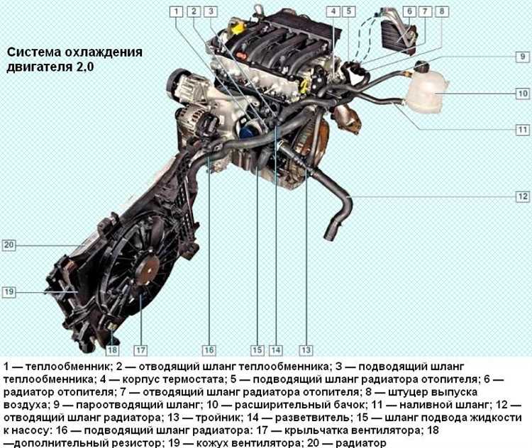 Где находится номер двигателя на renault duster