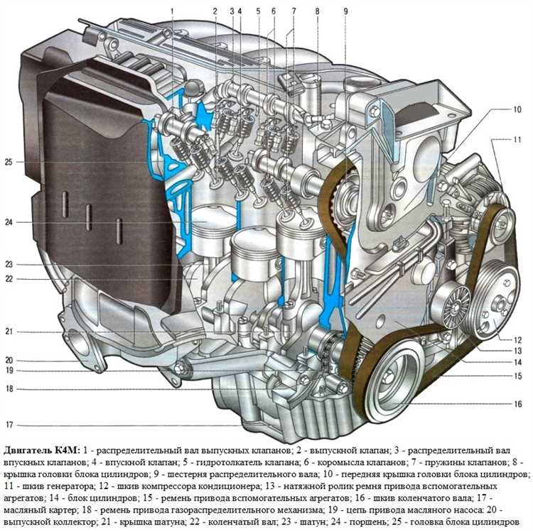 Какой тип двигателя установлен на вашем Renault Logan