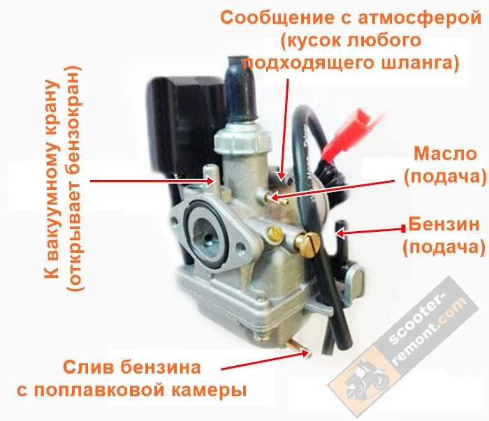 Где находится свеча в скутере suzuki