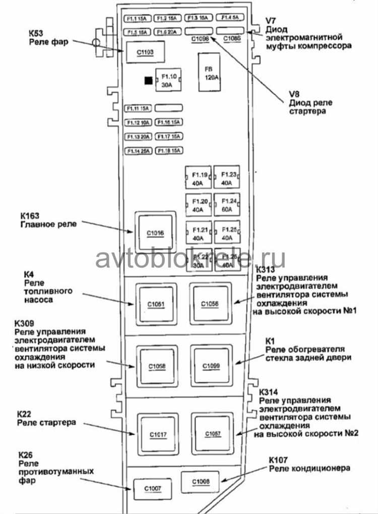 Инструменты для замены троса АКПП на Ford Escape