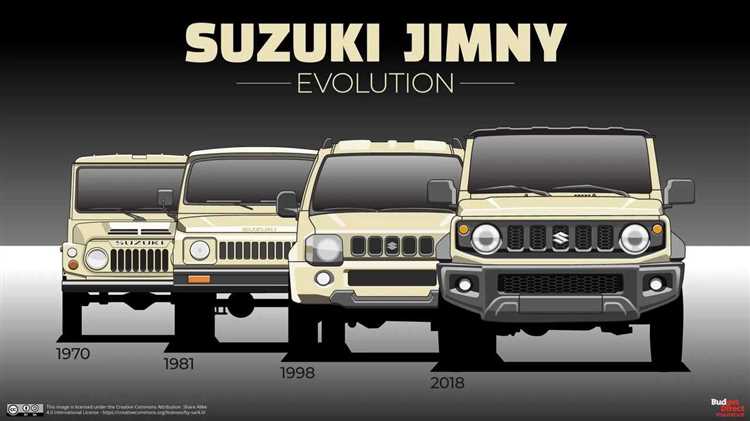 Технологические процессы на заводах, производящих Suzuki Jimny