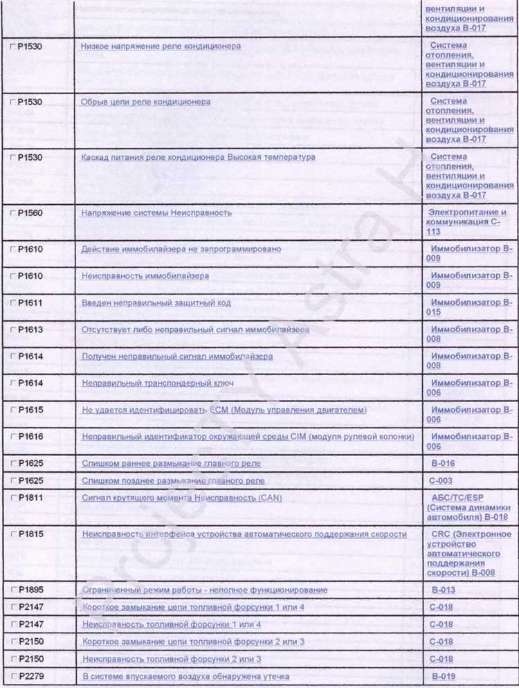 Где искать защитный код на самом автомобиле