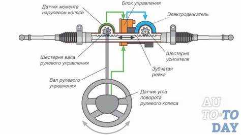 Как выявить признаки неисправности электроусилителя руля