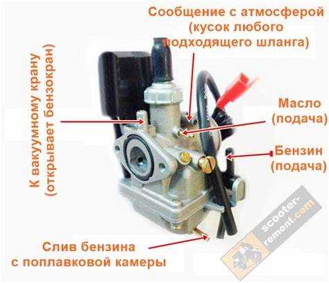Когда требуется замена маслонасоса, а не ремонт