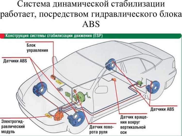 Как использовать диагностический сканер для проверки ABS в Ford