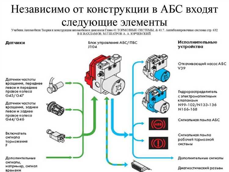 Как распознать признаки неисправности ABS в Ford
