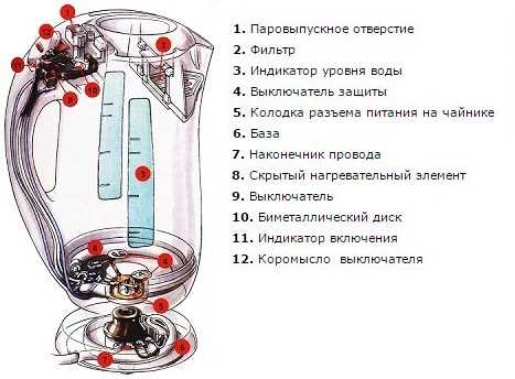 Как разобрать чайник siemens porsche design