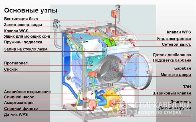 Отключение проводки и демонтаж панели управления