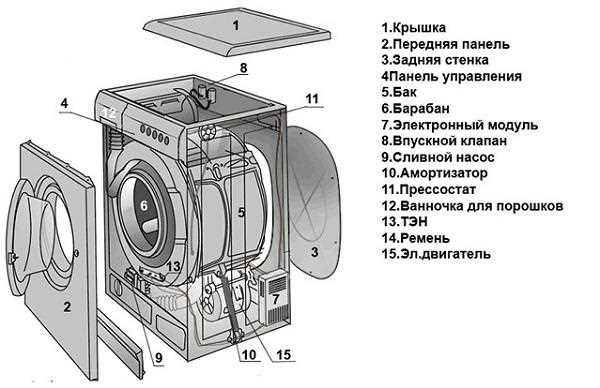 Сдвиг и снятие крышки без повреждений