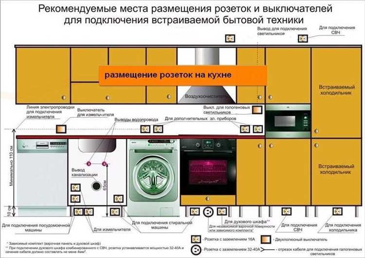 Как установить посудомоечную машину vestel