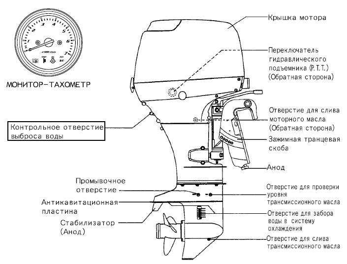 Таблица соответствия длины транца и ноги мотора Suzuki