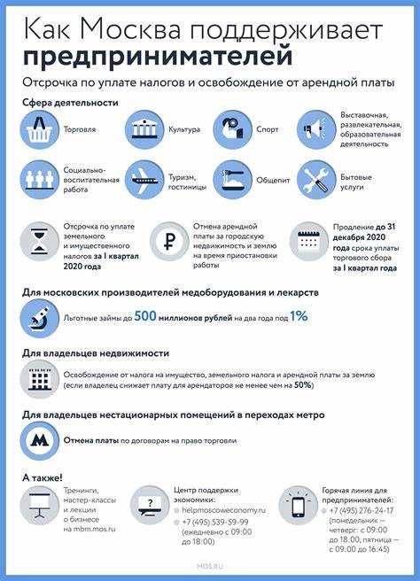 Упрощение цепочек поставок в условиях глобальных ограничений