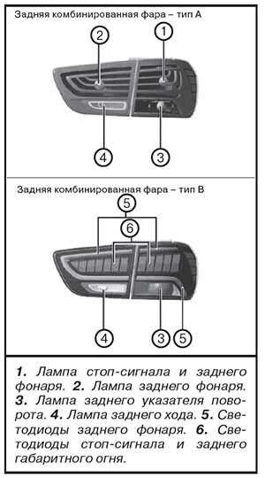 Параметры ламп для противотуманных фар Kia Sorento Prime