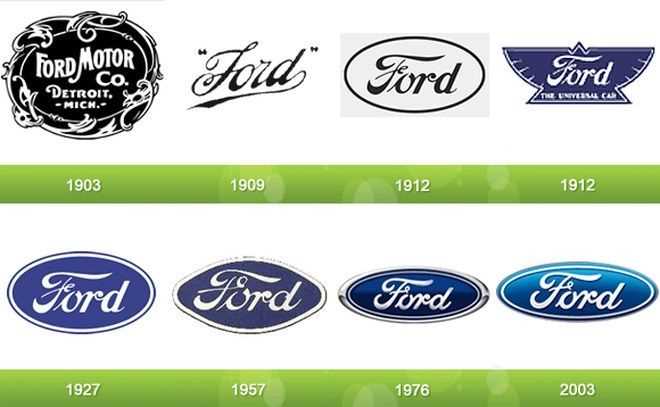 Какие бренды на 2025 год принадлежат компании Ford Motor Company