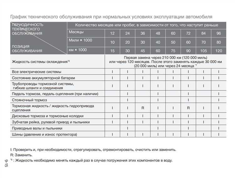 Какой объём антифриза требуется при полной замене