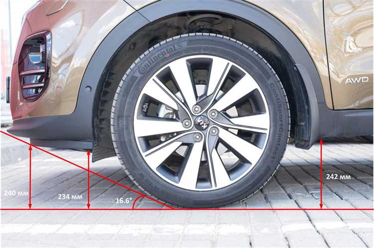 Какой клиренс у Kia Sportage в разных поколениях?