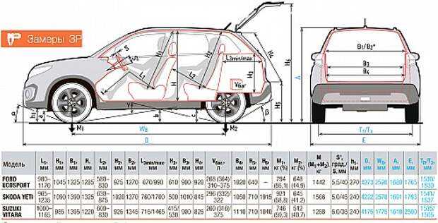 Влияние клиренса на проходимость Suzuki Grand Vitara