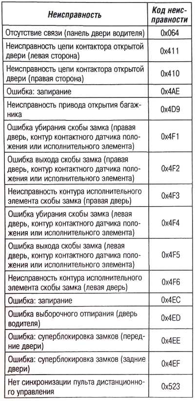 Сравнение оригинала и аналогов по материалам и ресурсу